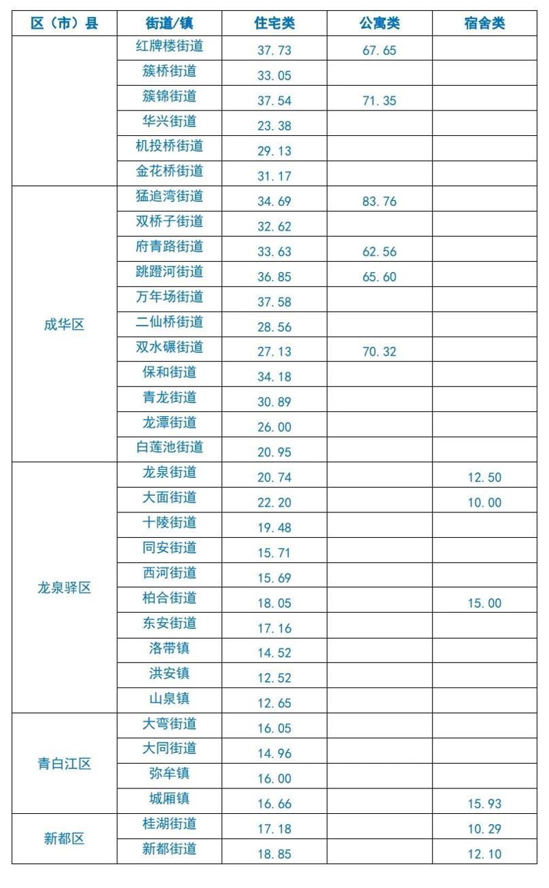 成都二手房选购指南：如何找到心仪的家