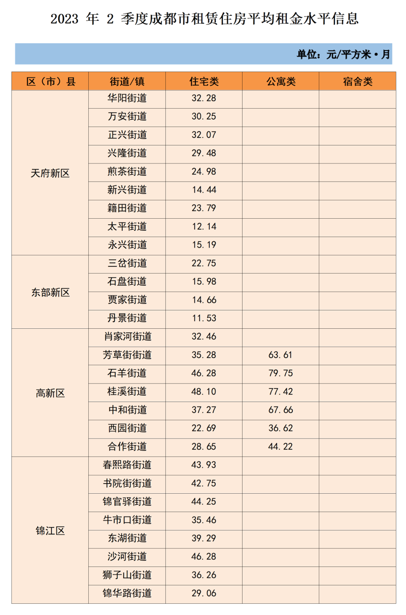 米房网：引领房产行业新潮流